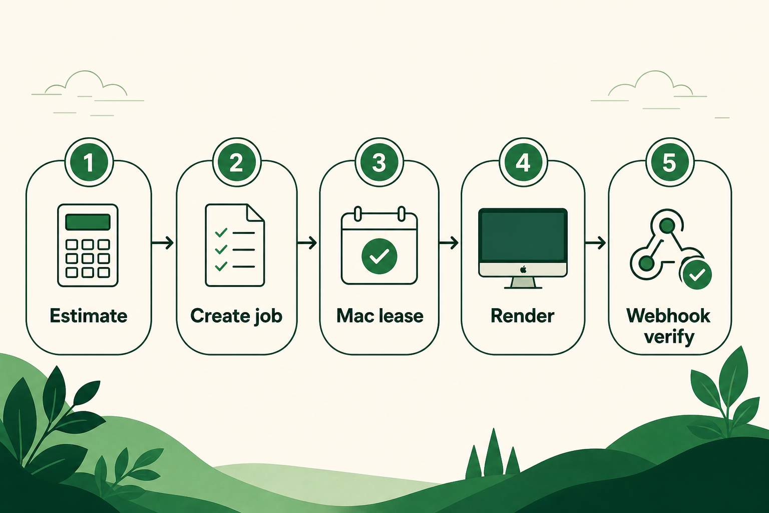Shared media job lifecycle diagram for Remotion and FFmpeg services